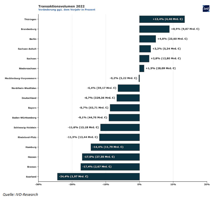Transaktionsvolumen2